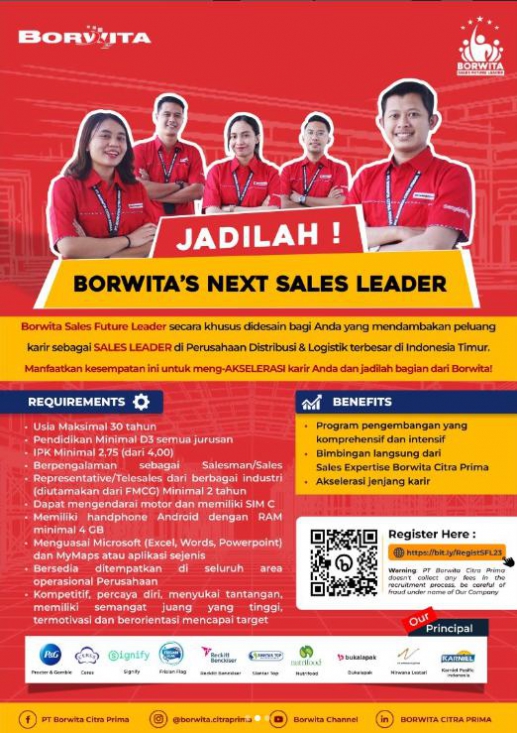  Campus Hiring Borwita