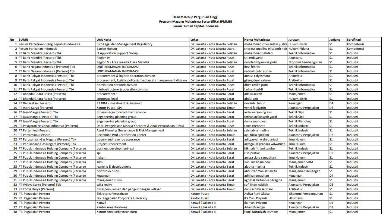HASIL MACTHUP PMMB BATCH 1 2021